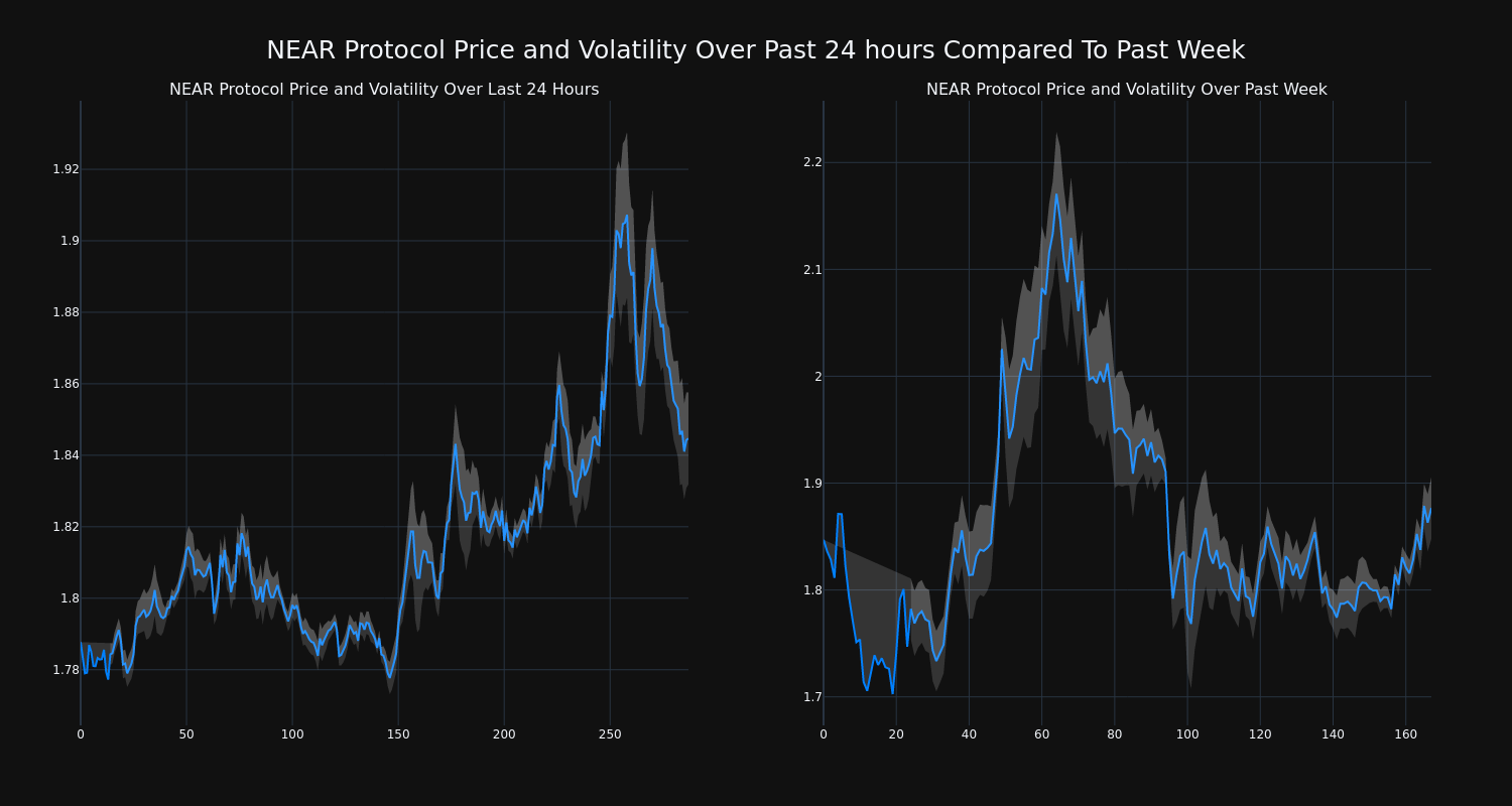 price_chart