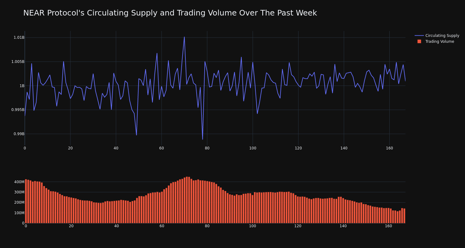 supply_and_vol