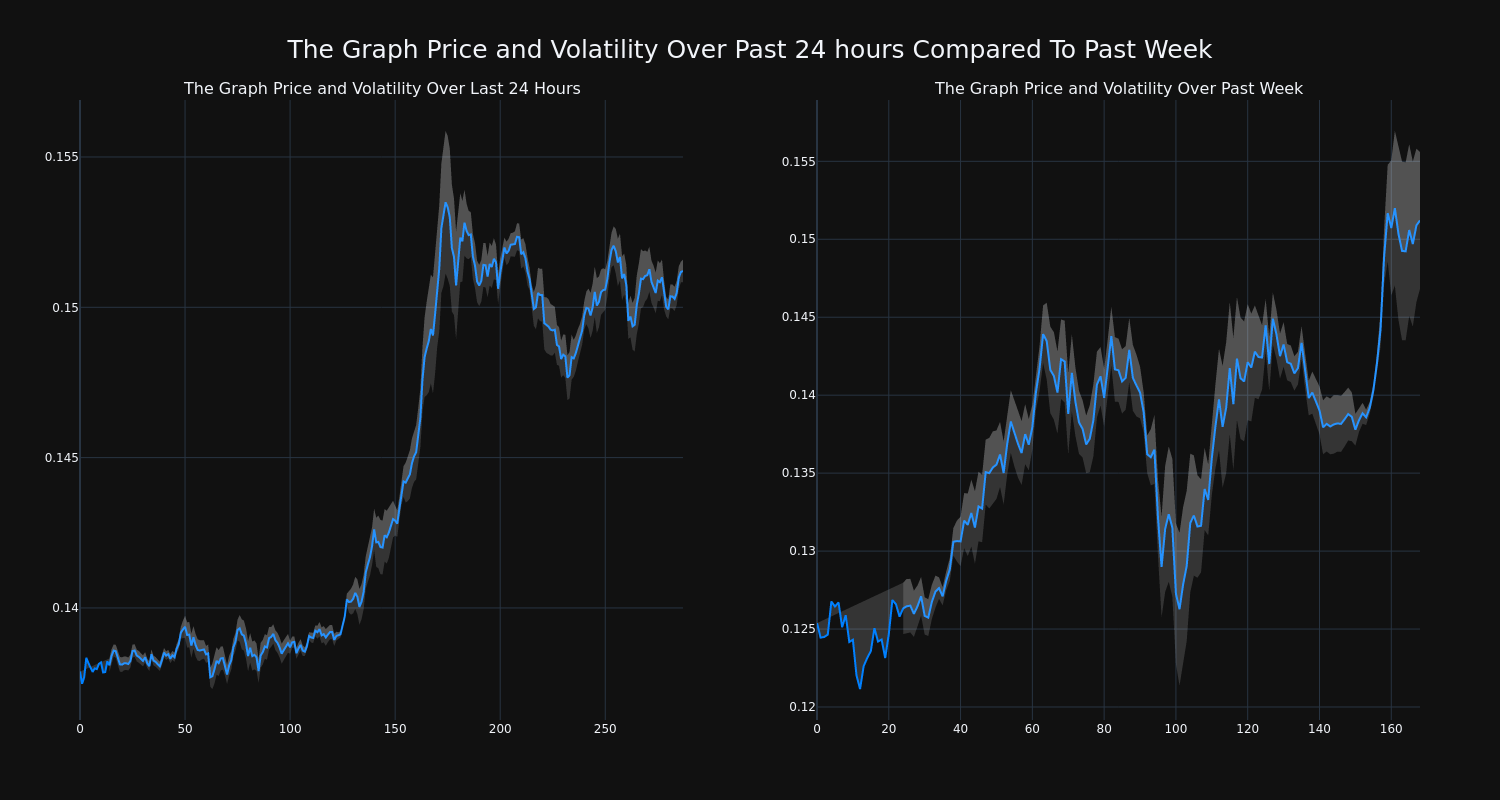 price_chart