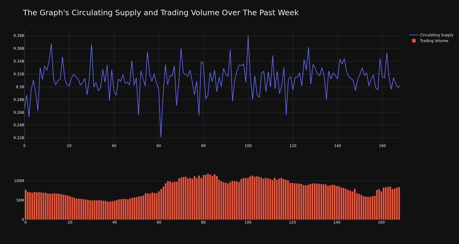 supply_and_vol