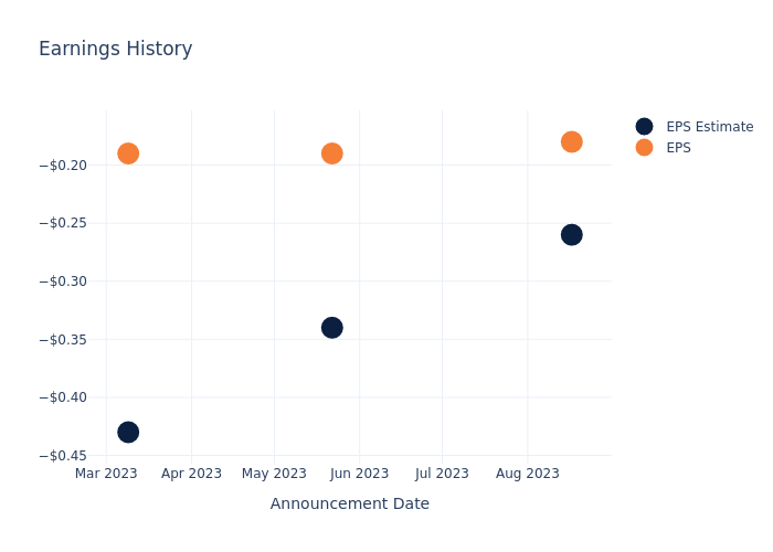 eps graph