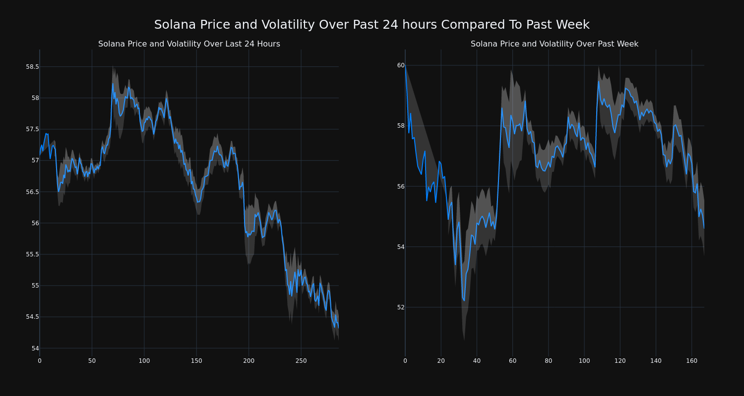 price_chart