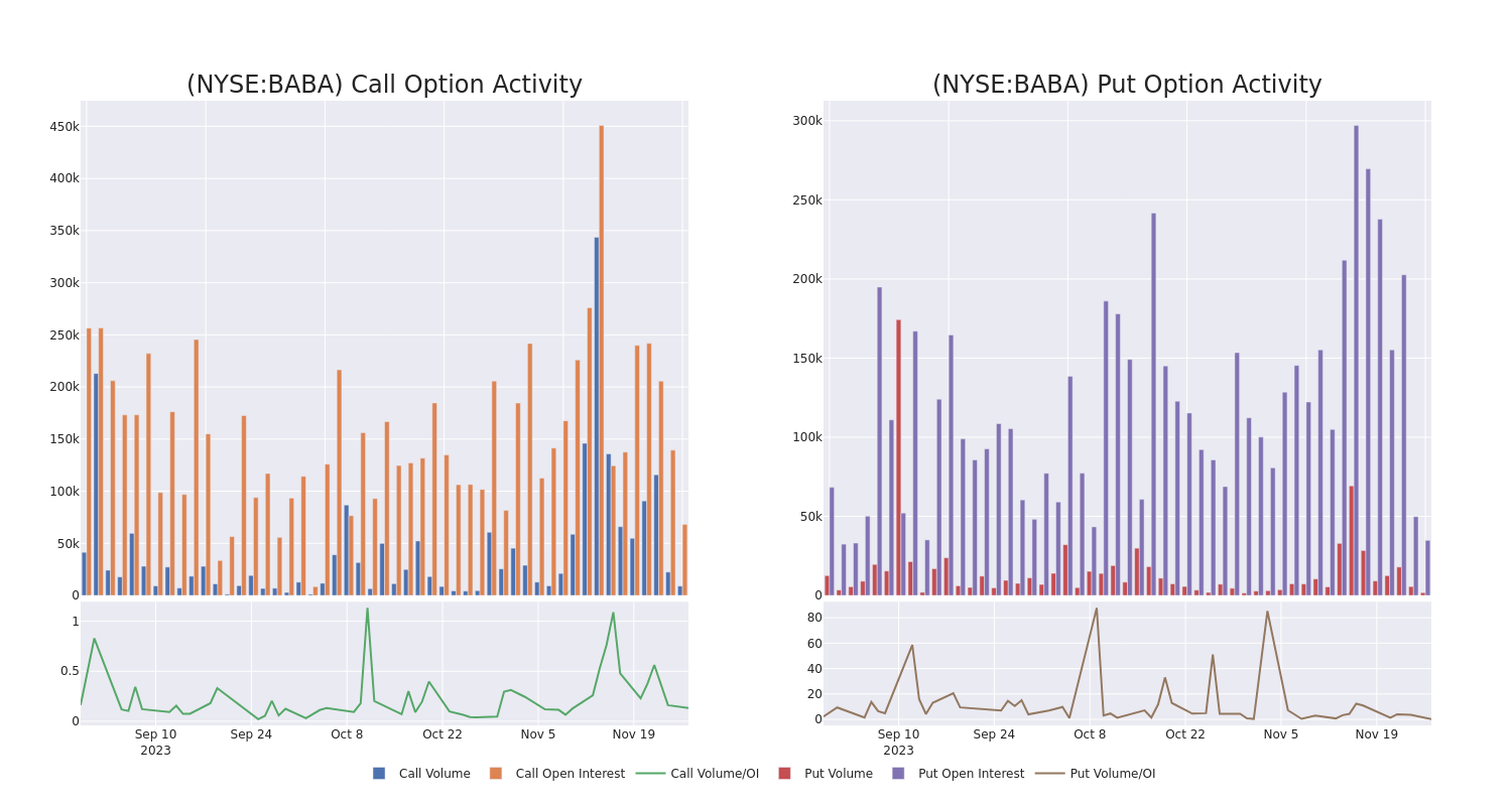 Options Call Chart