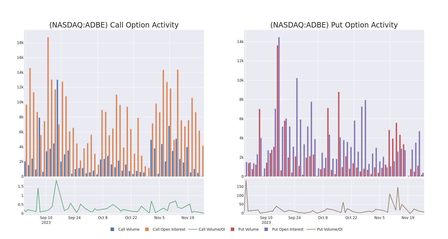 Options Call Chart