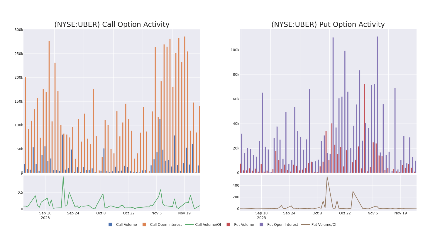 Options Call Chart