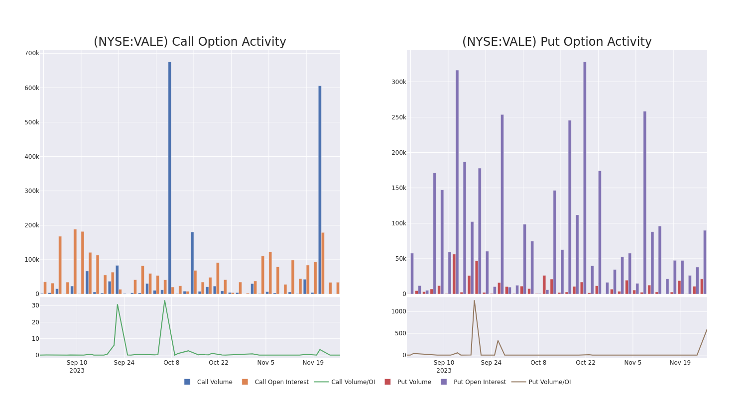 Options Call Chart