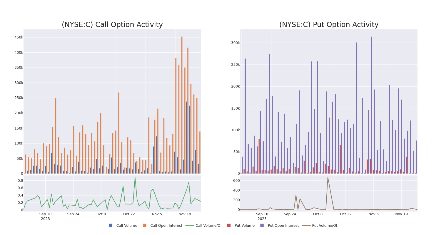 Options Call Chart