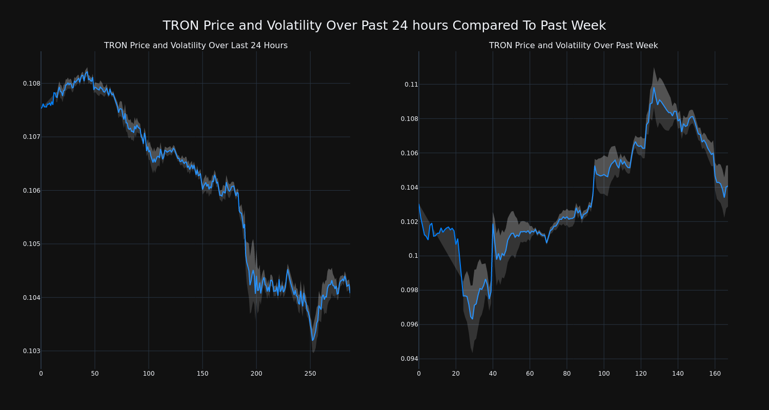 price_chart