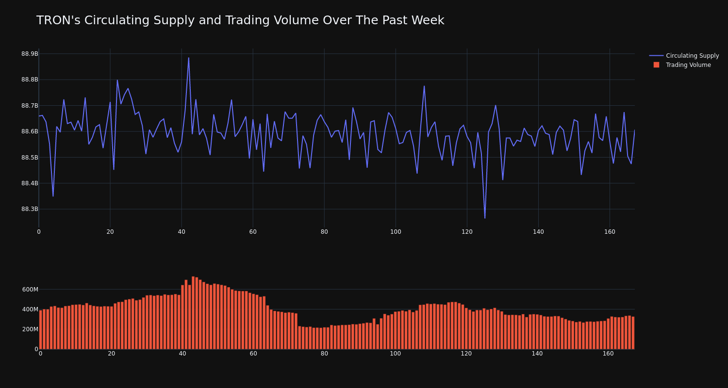 supply_and_vol