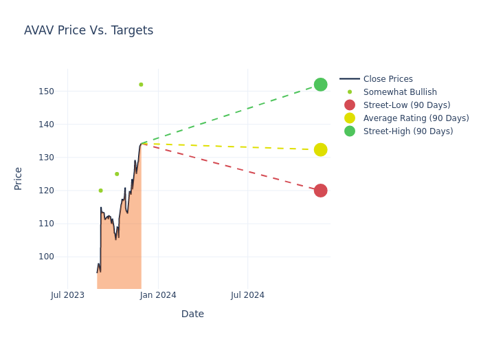 price target chart