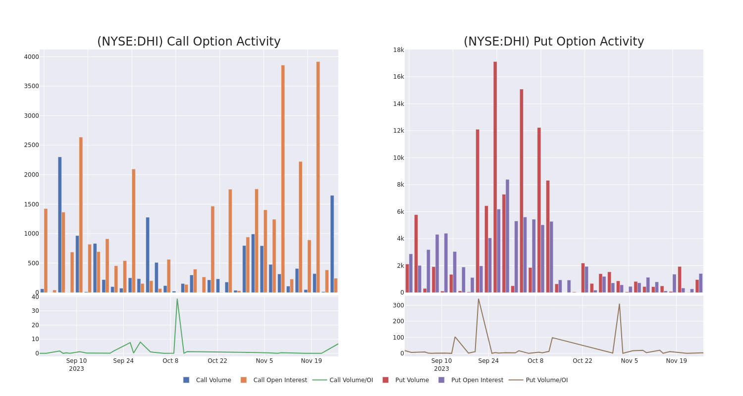 Options Call Chart