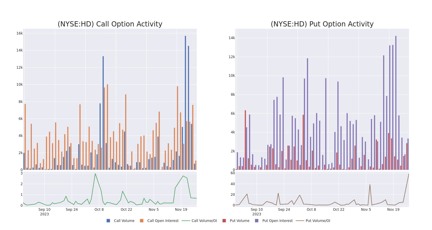 Options Call Chart