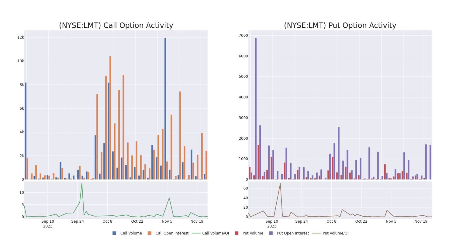 Options Call Chart