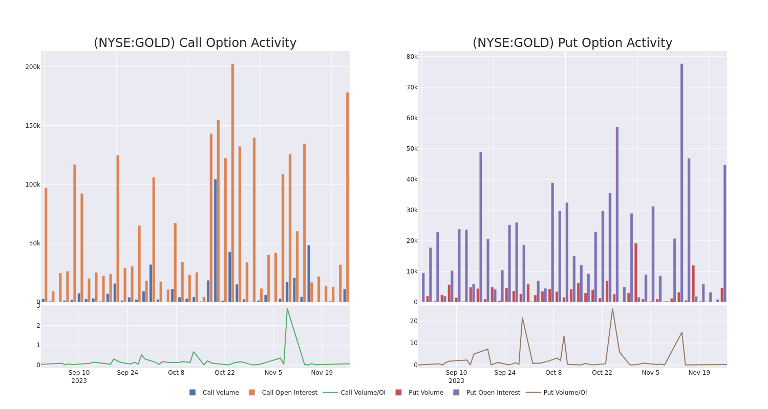 Options Call Chart