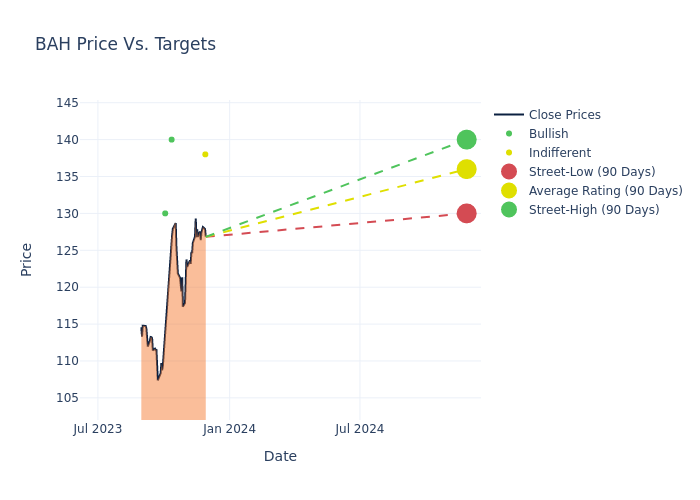 price target chart