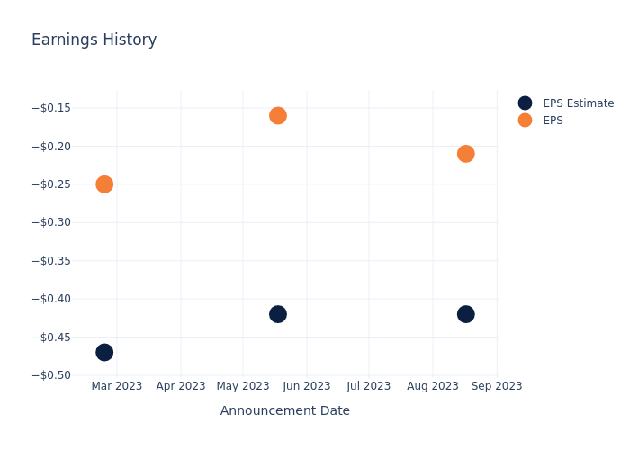 eps graph