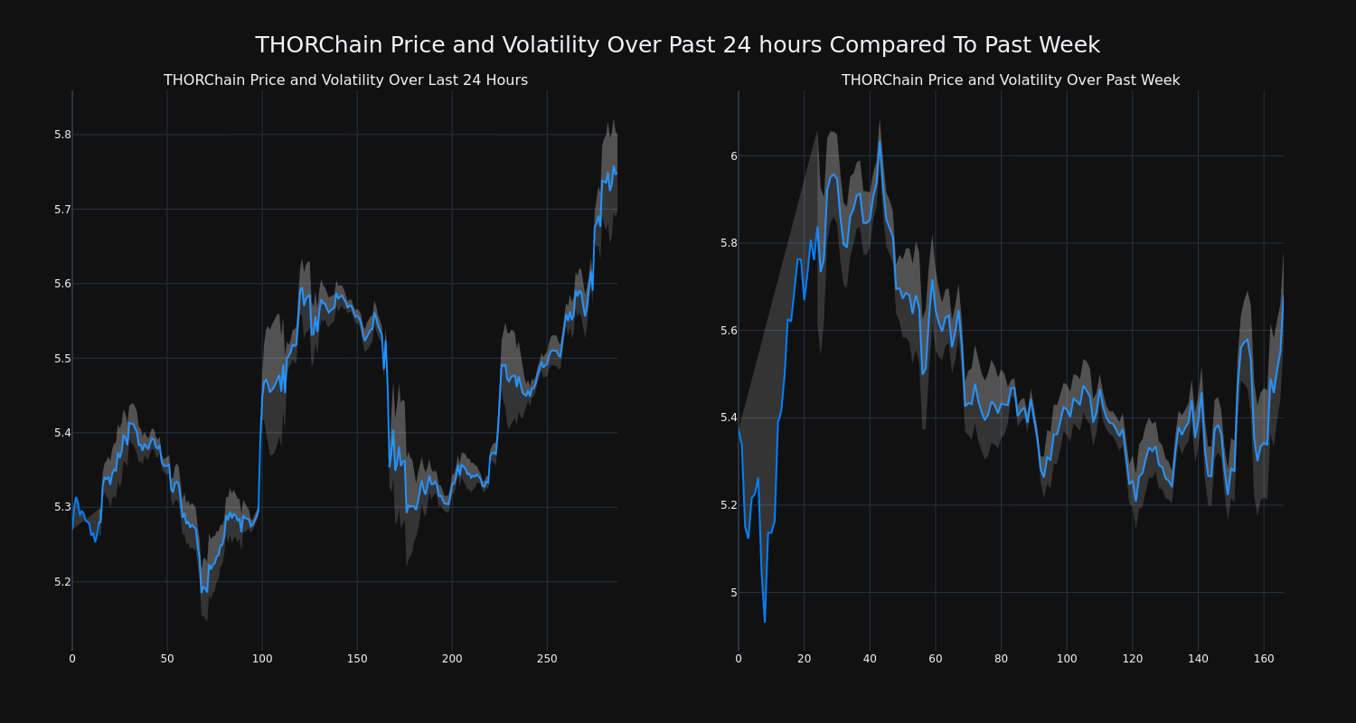 price_chart