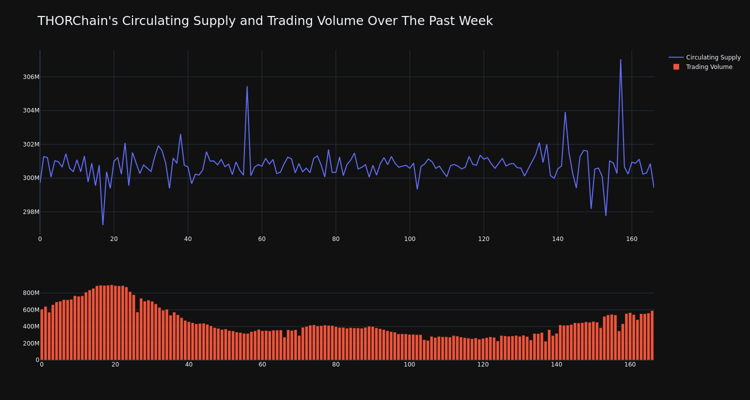 supply_and_vol