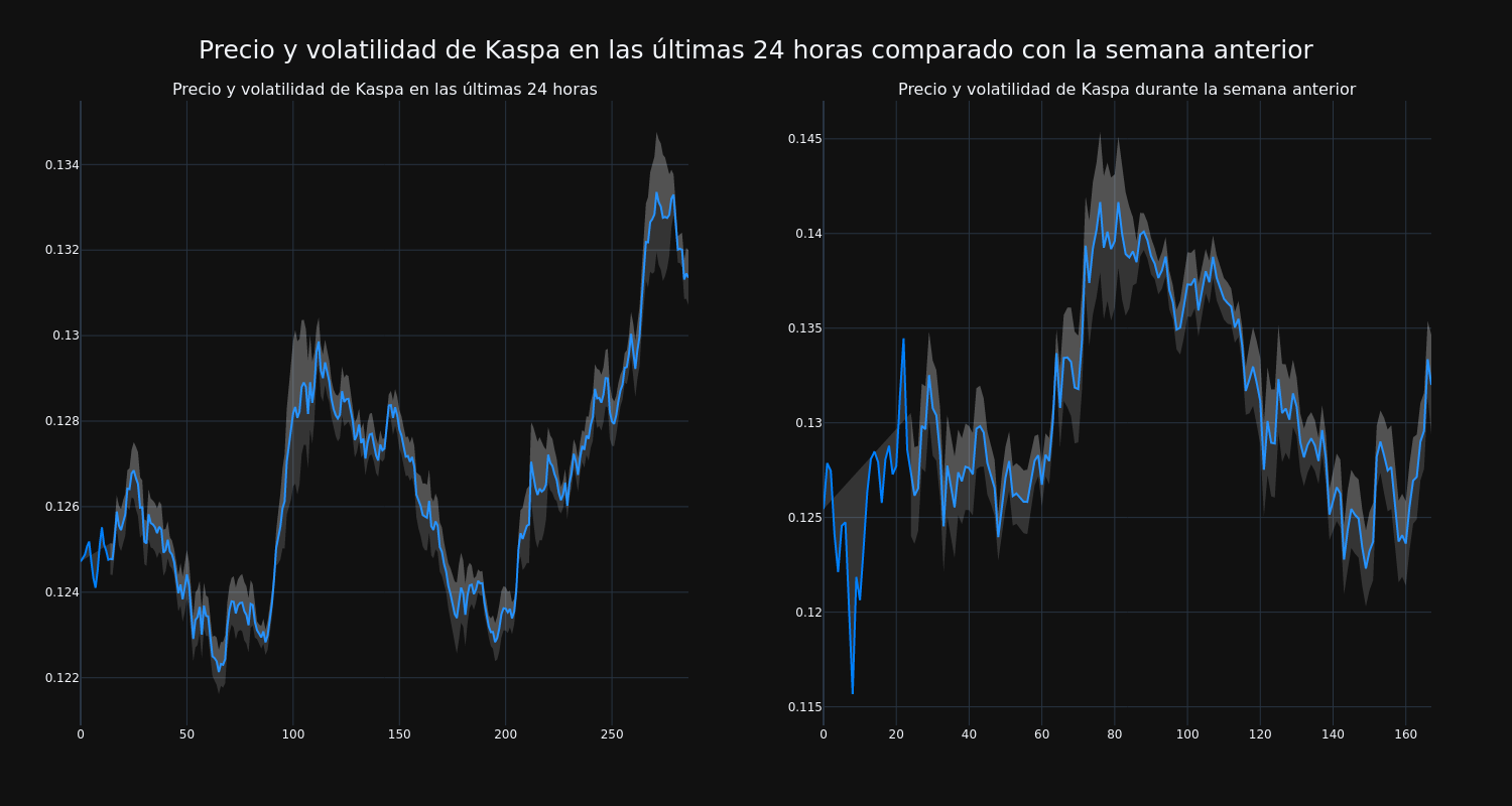 price_chart