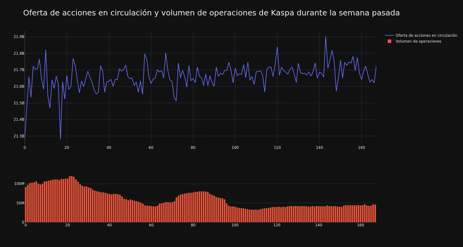 supply_and_vol