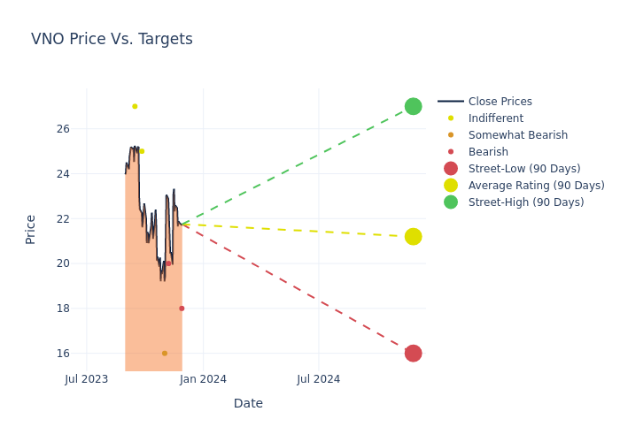 price target chart