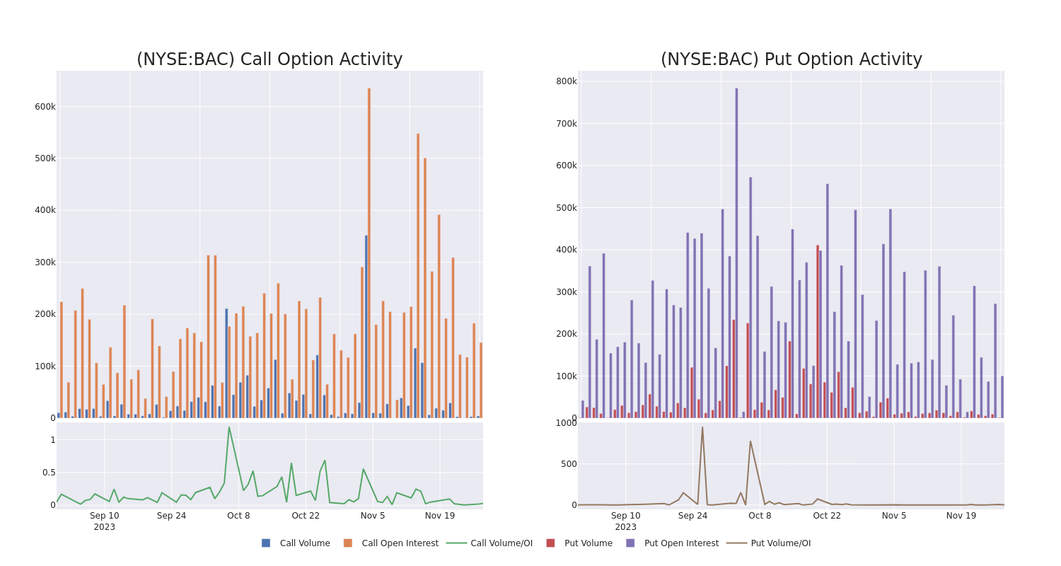 Options Call Chart