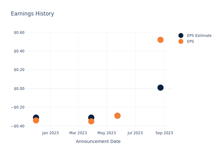 eps graph