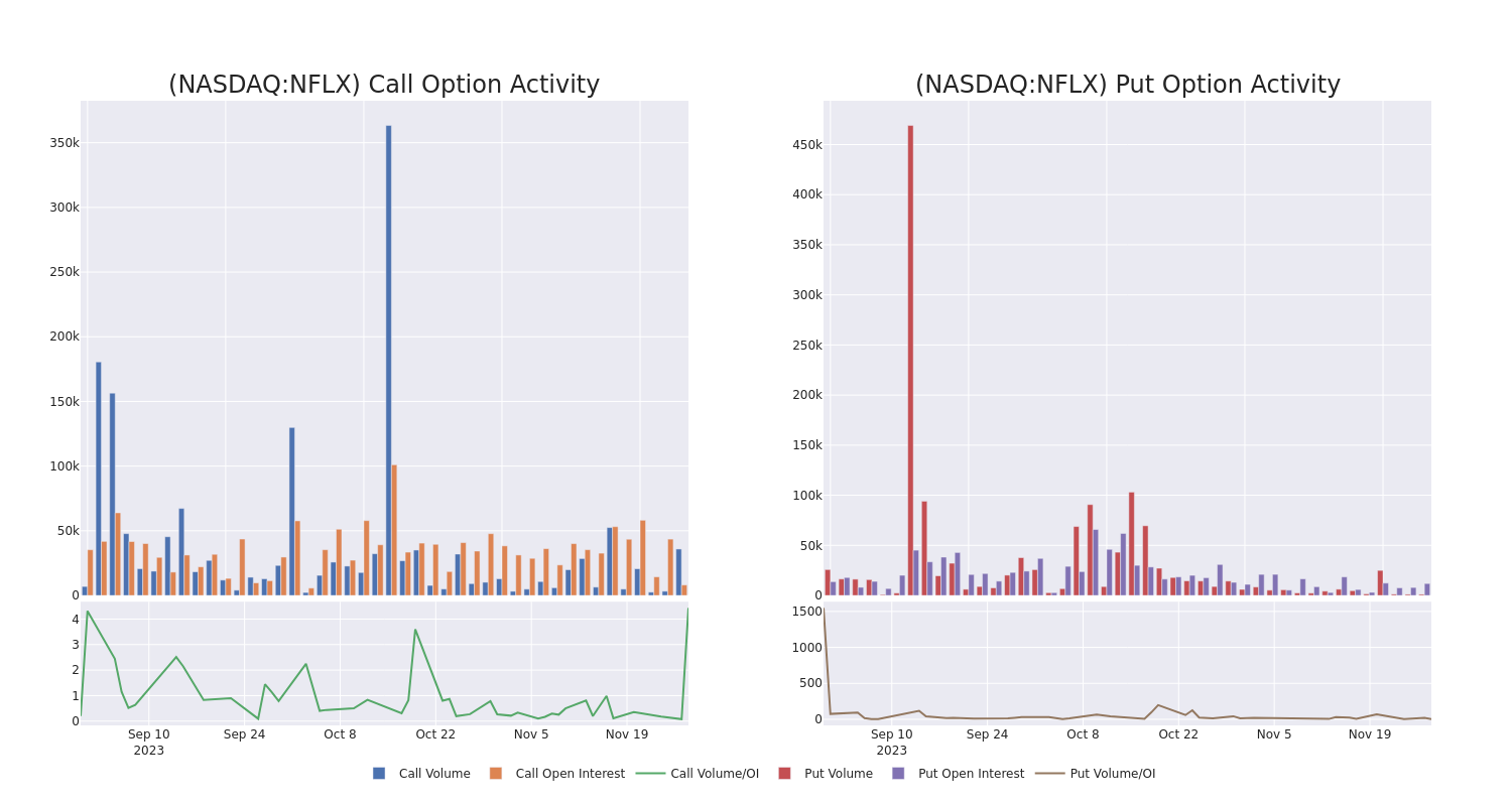 Options Call Chart