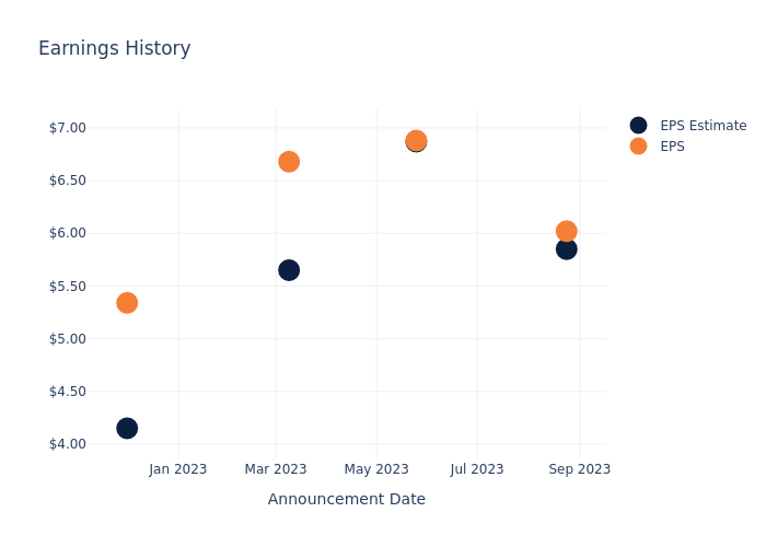 eps graph