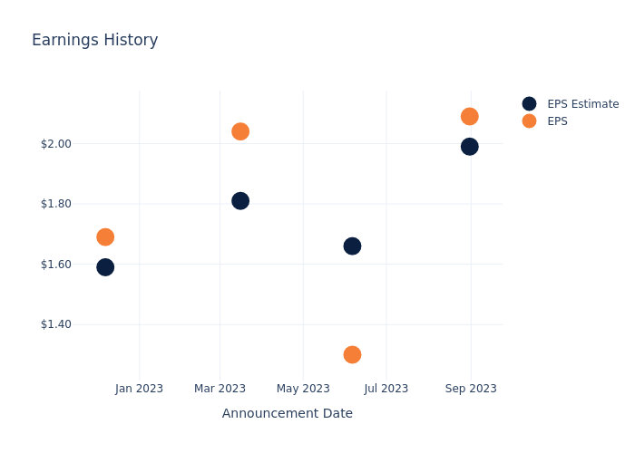 eps graph