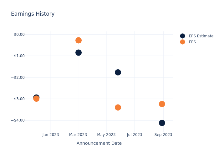 eps graph