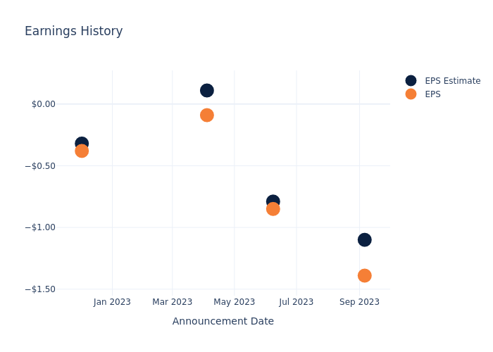 eps graph