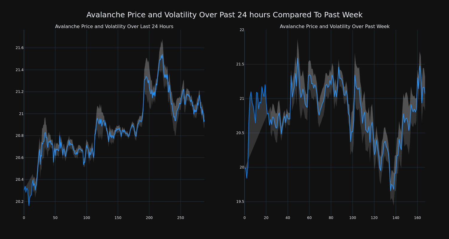 price_chart