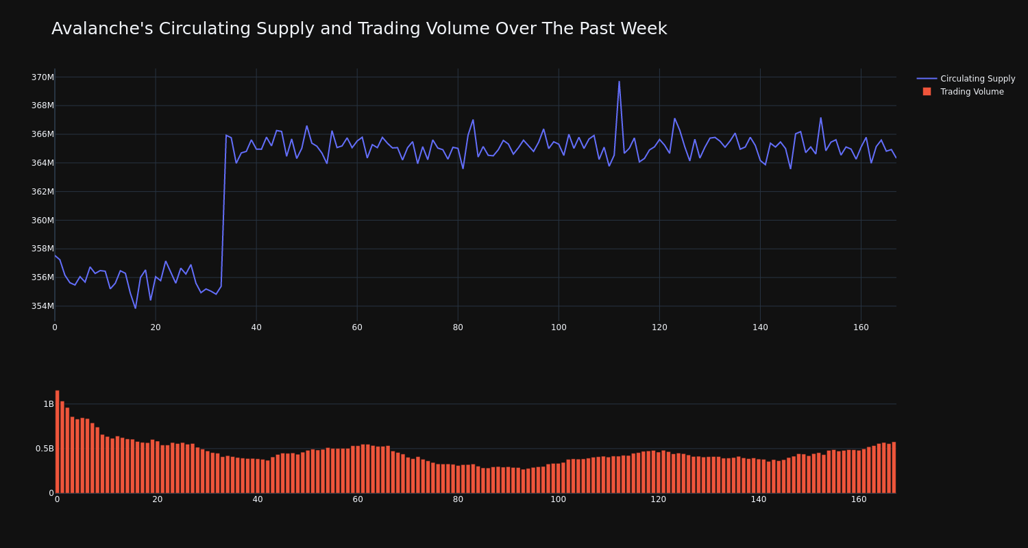 supply_and_vol