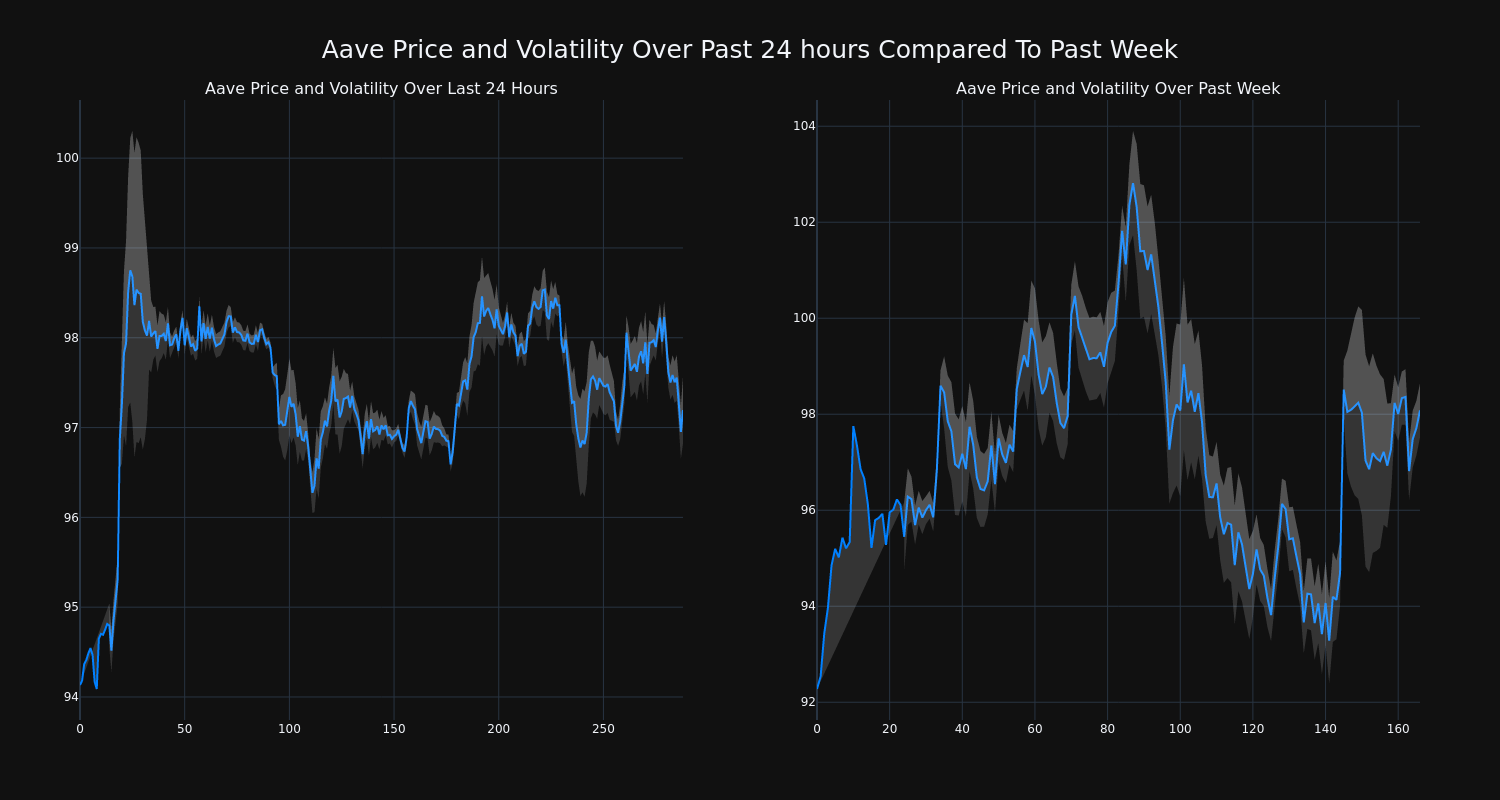 price_chart