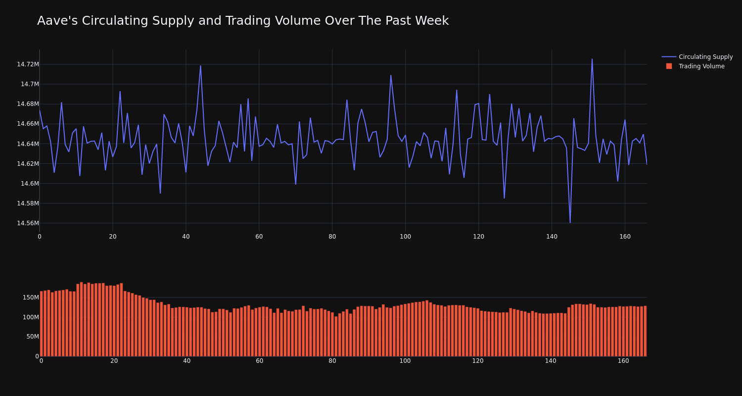 supply_and_vol