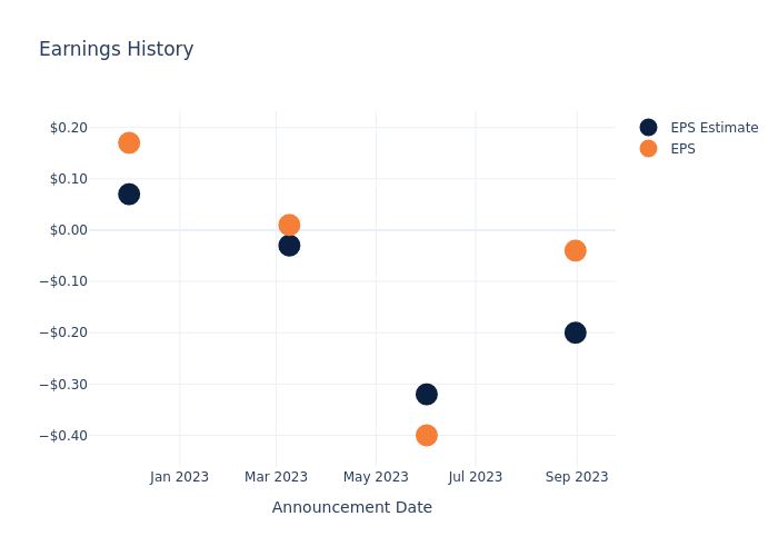 eps graph