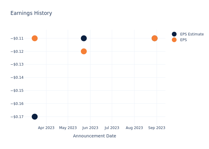 eps graph