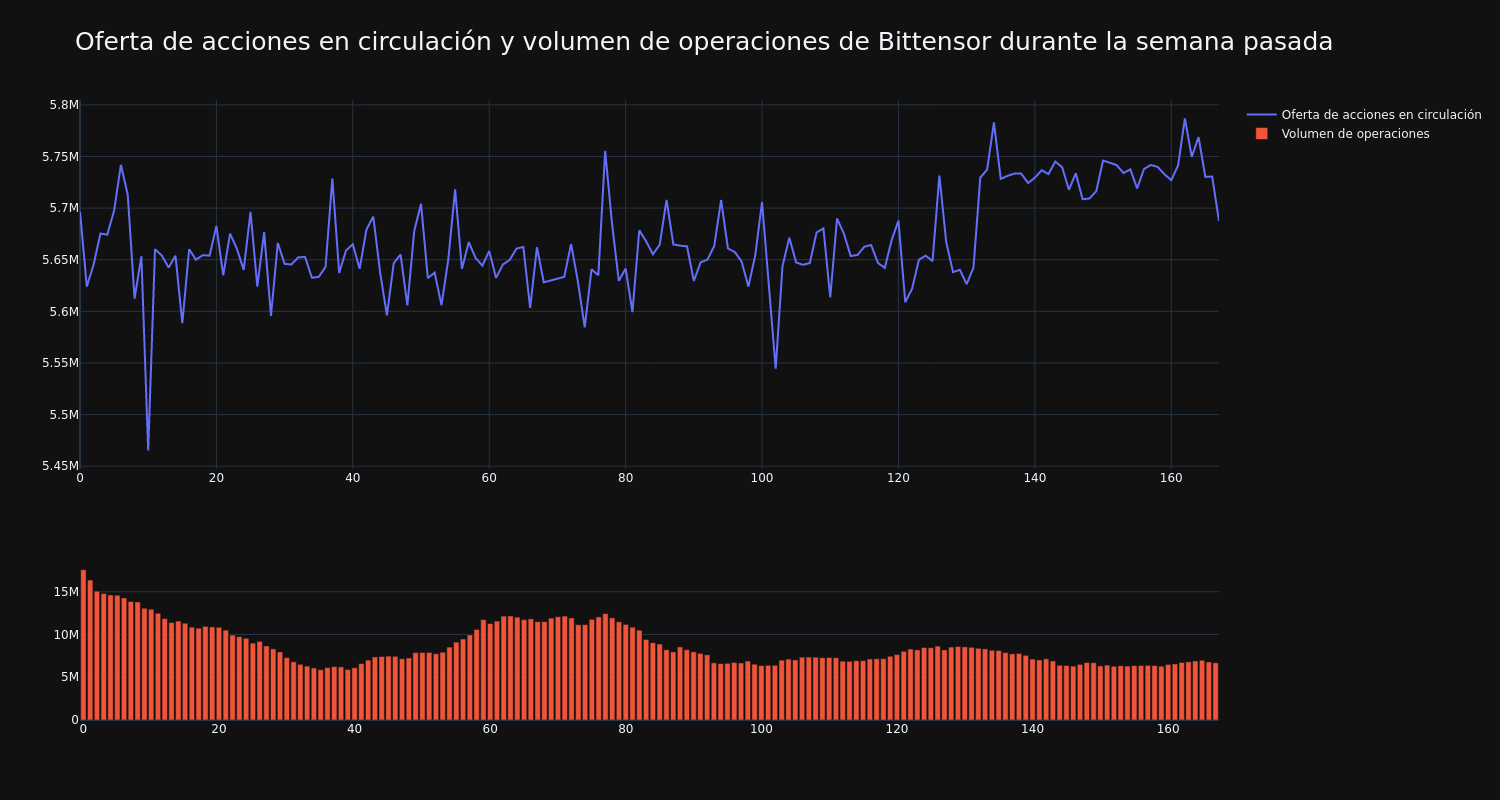 supply_and_vol