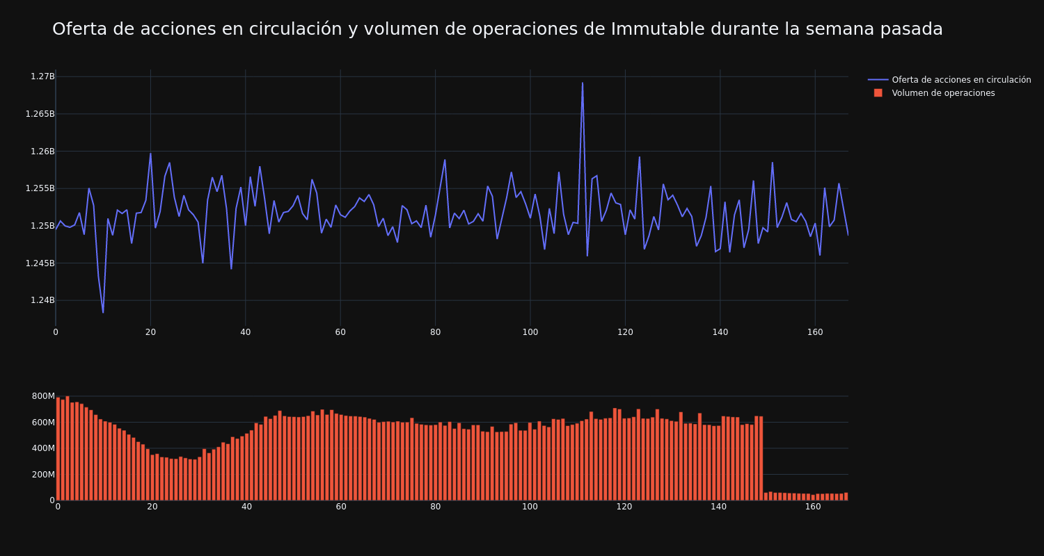 supply_and_vol