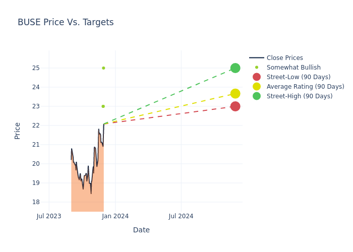 price target chart