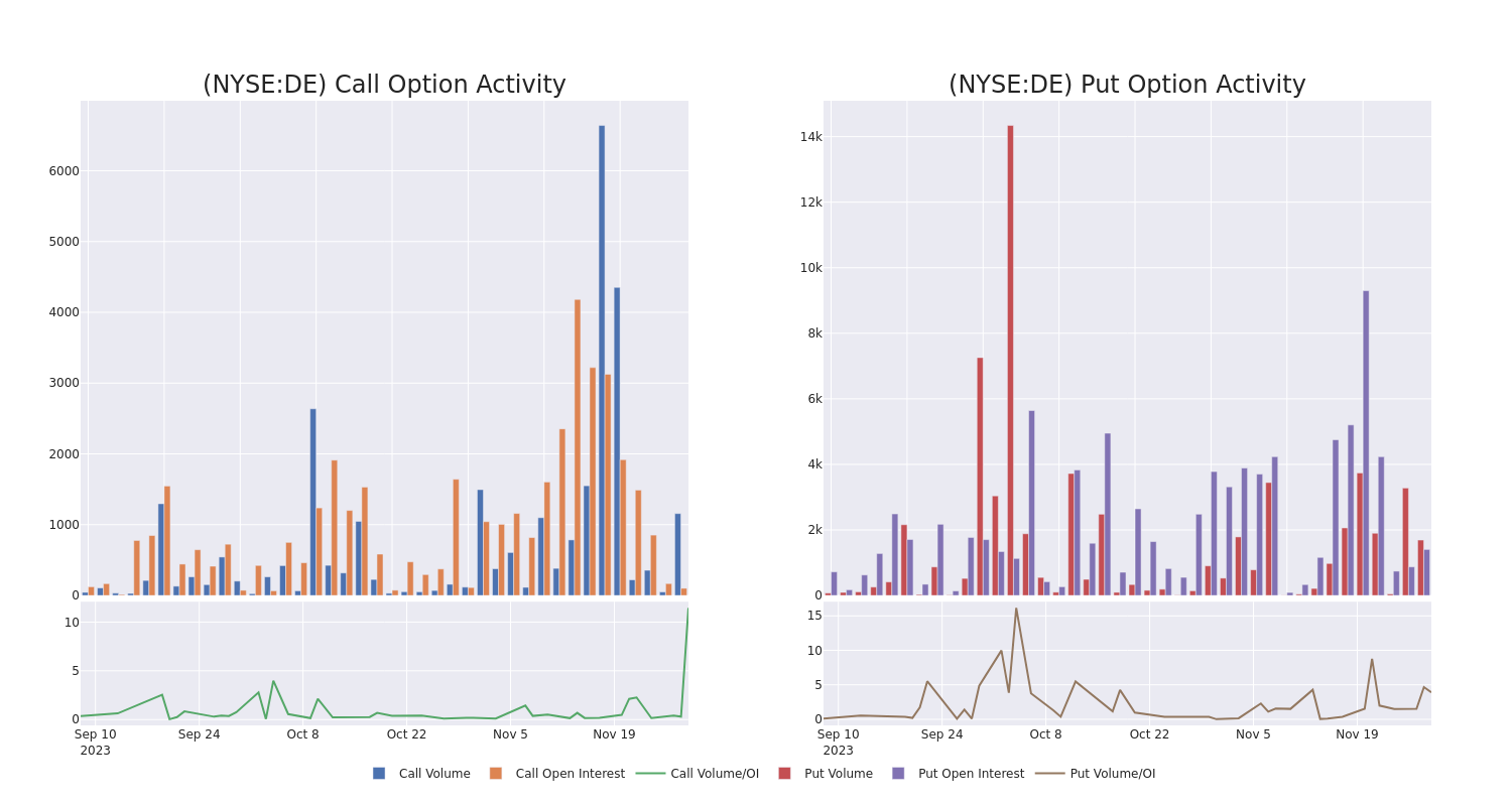 Options Call Chart