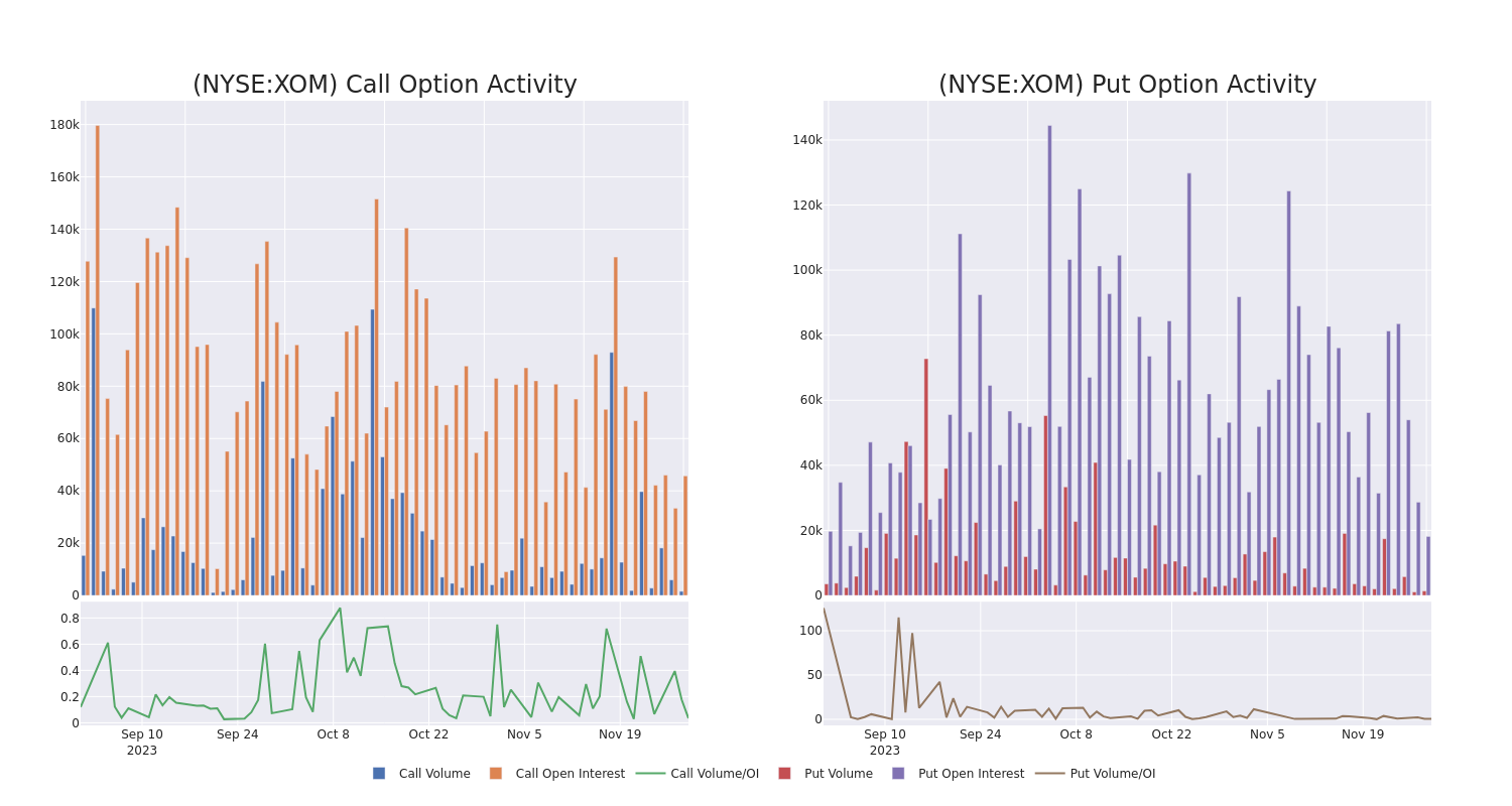 Options Call Chart