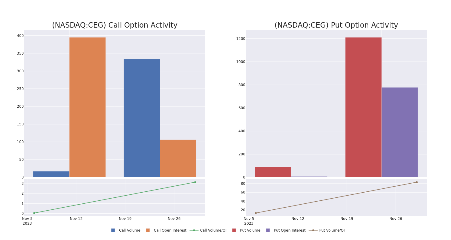 Options Call Chart