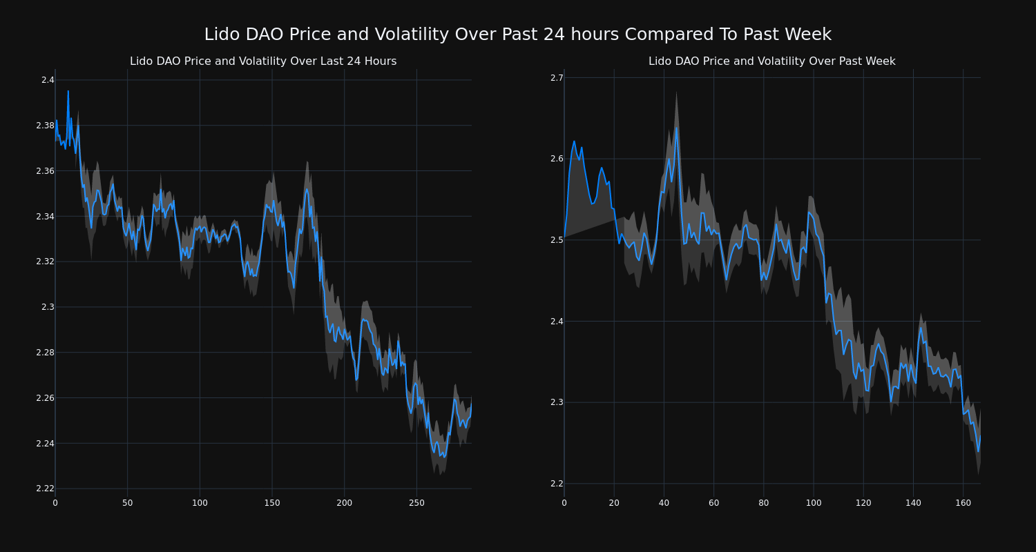 price_chart