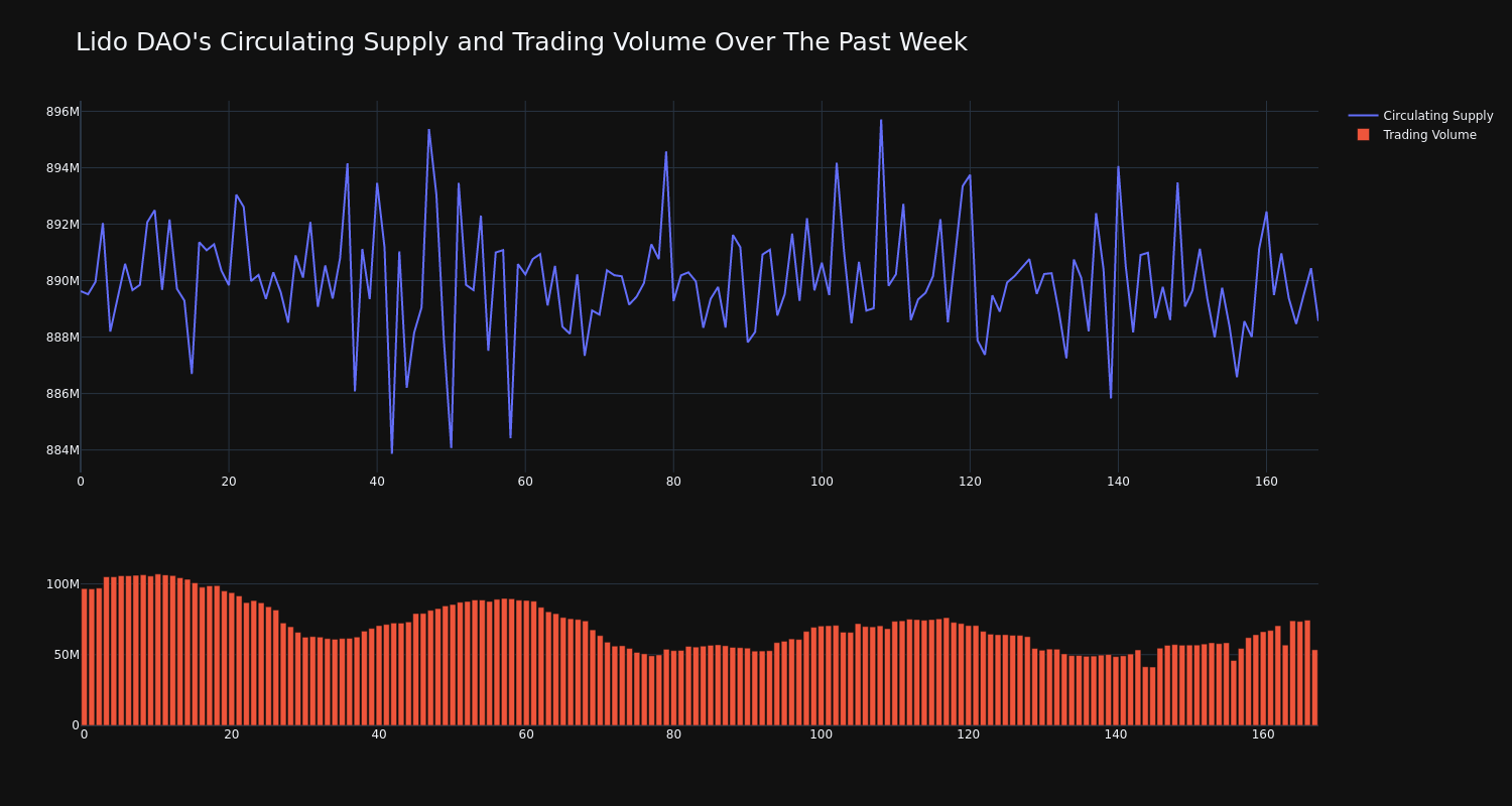 supply_and_vol