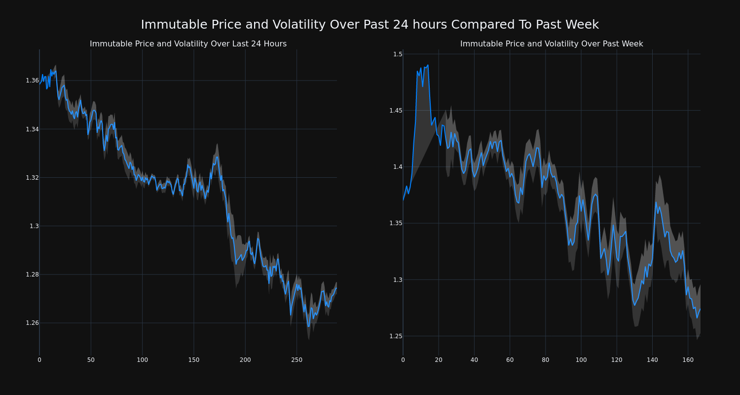 price_chart