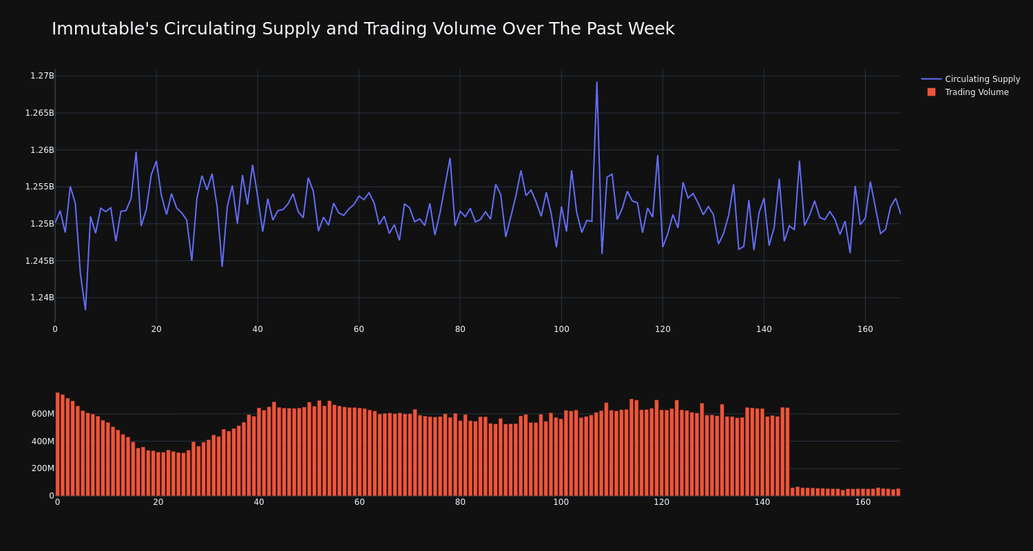 supply_and_vol