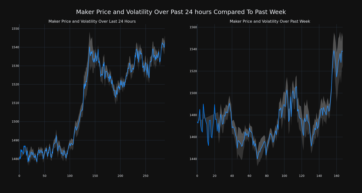 price_chart