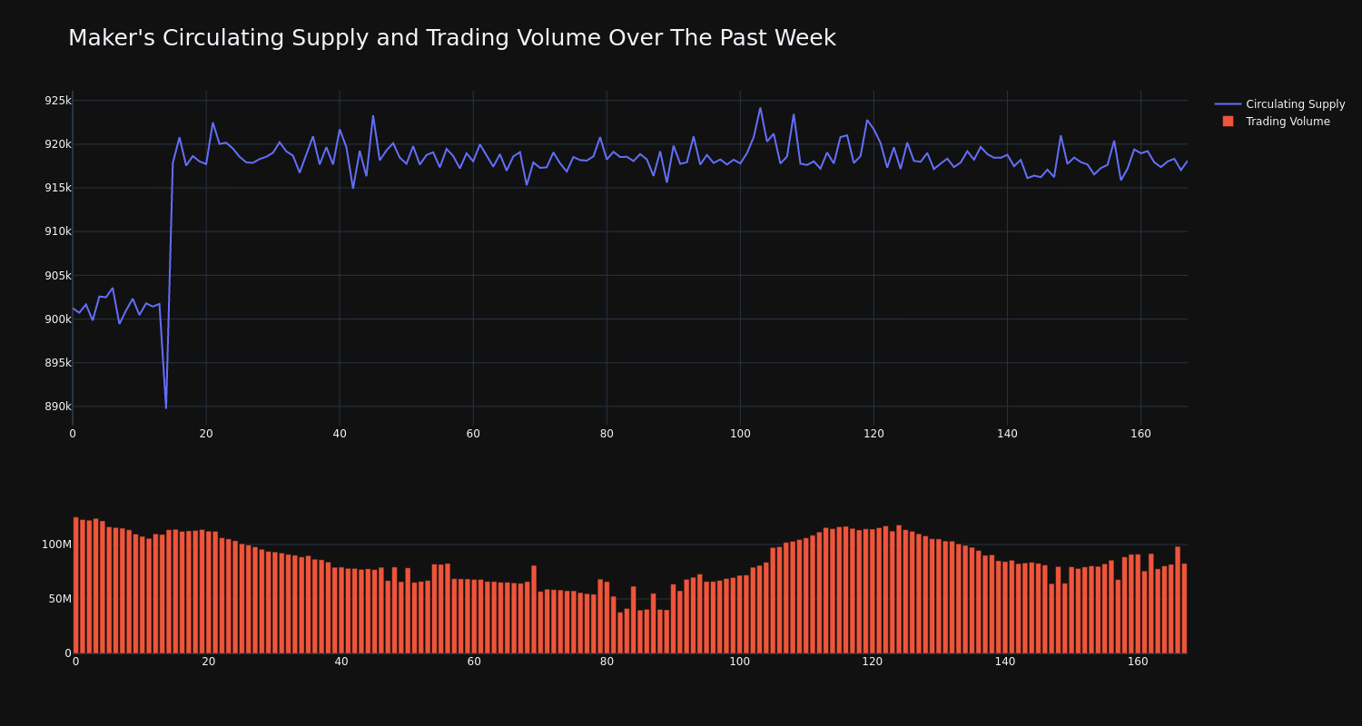 supply_and_vol